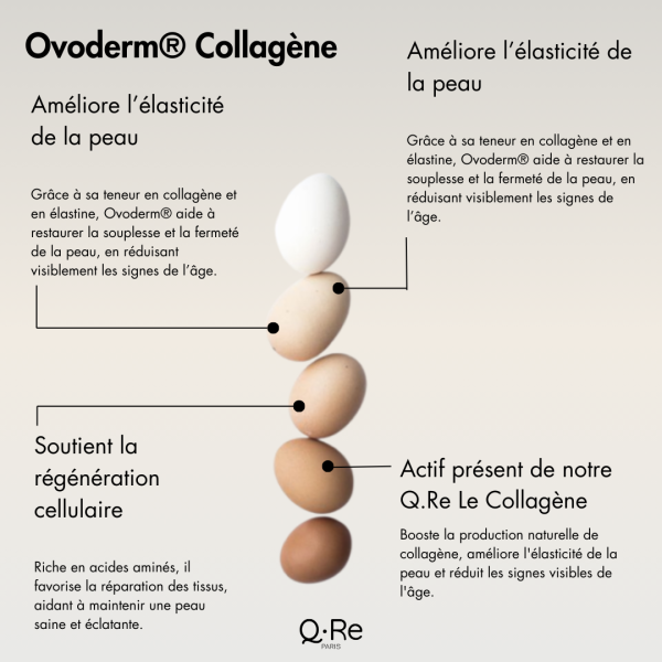Le Collagene Q.RE